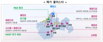 정부, 반도체 메가 클러스터 2047년까지 622조원 투입
