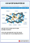 [카드] AI 검사 설비 전문기업 트윔, 흑자전환 성공
