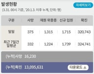 광주상의 회장 후보들 코로나19 해외연수…해명이 왜 해명이 필요하냐고?
