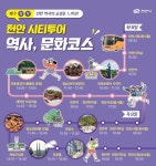 천안시티투어 화·목·토·일요일 주 4회 역사문화·빵카달달 코스로 운행