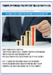 [카드] 지엘팜텍, 한미약품 출신 핵심 제약 전문가들 신임 대표이사 선임
