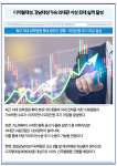 [카드] 디지털대성, 강남대성기숙 의대관 사상 최대 실적 달성