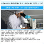 [카드] 카이노스메드, 에이즈치료제 中 내 1분기 매출액 전년比 177%↑