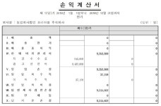 (주)코리아휠, 스마트팜 공방속 보령 떠날까