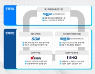 SGA솔루션즈, 정부공공 제로 트러스트 도입 시범사업 수주