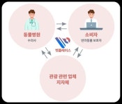 [스타트업] 동물병원과 함께 안심 여행 유석환 벳플레이스 대표