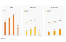 디에스팜계림지점 | [IPO] '파스 강자' 티디에스팜, '국내 유일' 기술력 무기로 코스닥 상장