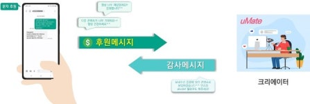 인포뱅크, 크리에이터 후원 문자서비스 유메이트 출시