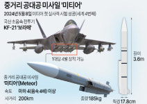 방사청, 절충교역 통한 첫 수출 달성