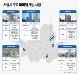 서울 핵심 개발 키워드 터미널 지역 랜드마크 재탄생 예고