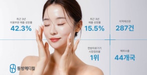 [IPO] 동방메디컬, 양·한방 아우르는 글로벌 메디컬 리더 기업