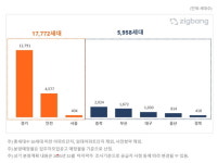 건설사 공사비 부담에 탄핵 정국까지 분양 시점 딜레마