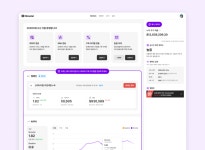 하얀마인드, 창립 이후 첫 흑자 전환