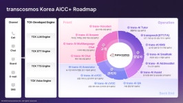 트랜스코스모스코리아, AICC+ 고도화된 기술 집약 BPO 산업 새 기준