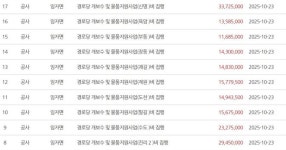신안군 임자면, 경로당 사업 쪼개기 수의계약 의혹…10건 2개 업체에 발주