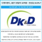[카드] 디케이앤디, 3분기 영업익 32억원…전년比 54.9%↑