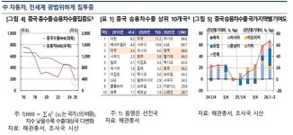 중국차 무풍지대 옛말…한은 국내 판매 증가세 주목해야