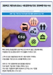 [카드] 코윈테크, 대한상의·포브스 사회공헌대상 ESG 경영부문 대상 수상