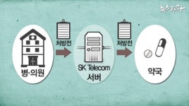 당신의 처방전 정보가 새 나가고 있다