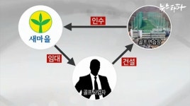 법무사배중렬 | 성역이 된 ‘불법 새마을 골프장’