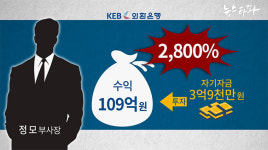 4억 투자해 109억.. 모피아 친인척도 한 몫