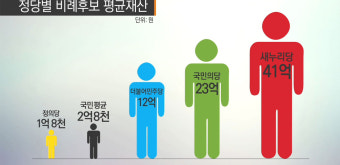 '금수저' 김종석, 10대 때 땅 10만 제곱미터 매입