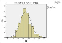 19대 대선 문-홍 K값은 1.6...정규분포