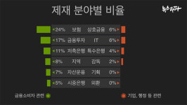 금융의 자격③  당신의 돈은 안전합니까?