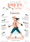 “걷기도 운동이 된다?” 효과적인 걷기 자세와 방법