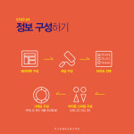 효과적인 인포그래픽을 만드는 가장 완벽한 방법