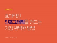 효과적인 인포그래픽을 만드는 가장 완벽한 방법