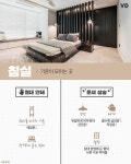 재미로 보는 풍수지리 인테리어