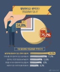 입사를 결심하게 만드는 면접관의 태도는?