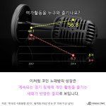 이젠 노래도 ‘혼곡’시대…‘코인노래방’의 매력