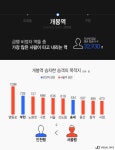 1호선 급행열차 ‘개봉, 제물포역’ 정차 논란