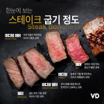 한눈에 보는 스테이크 굽기 정도