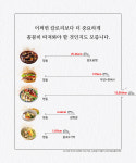 어차피 인생은 고기서 고기라는 당신에게