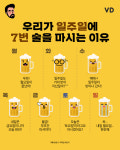 우리가 일주일에 7번 술을 마시는 이유