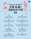 오래 연애하는 커플들이 공유하는 특징 10