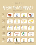 당신의 파스타 취향은?