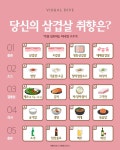 당신의 삼겹살 취향은?
