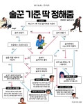 술꾼 기준 딱 정해줌