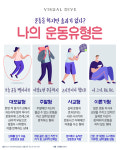 운동을 하지만 효과가 없다? 나의 운동유형은?