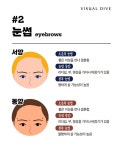 얼굴 점 관상 동서양 해석 차이