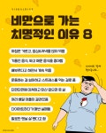 비만으로 가는 치명적인 이유 8