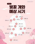 2022년 벚꽃 개화 예상 시기