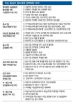 창조경제 텃밭은 中企…규제완화·지원확대 씨앗뿌려야 새싹 틔워