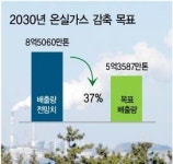 뿌리산업은 안중에 없는 온실가스 감축
