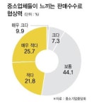 中企에 재고부담 떠넘기는 대형 백화점