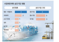 현대제철·동국제강·우신에이펙도 사업재편